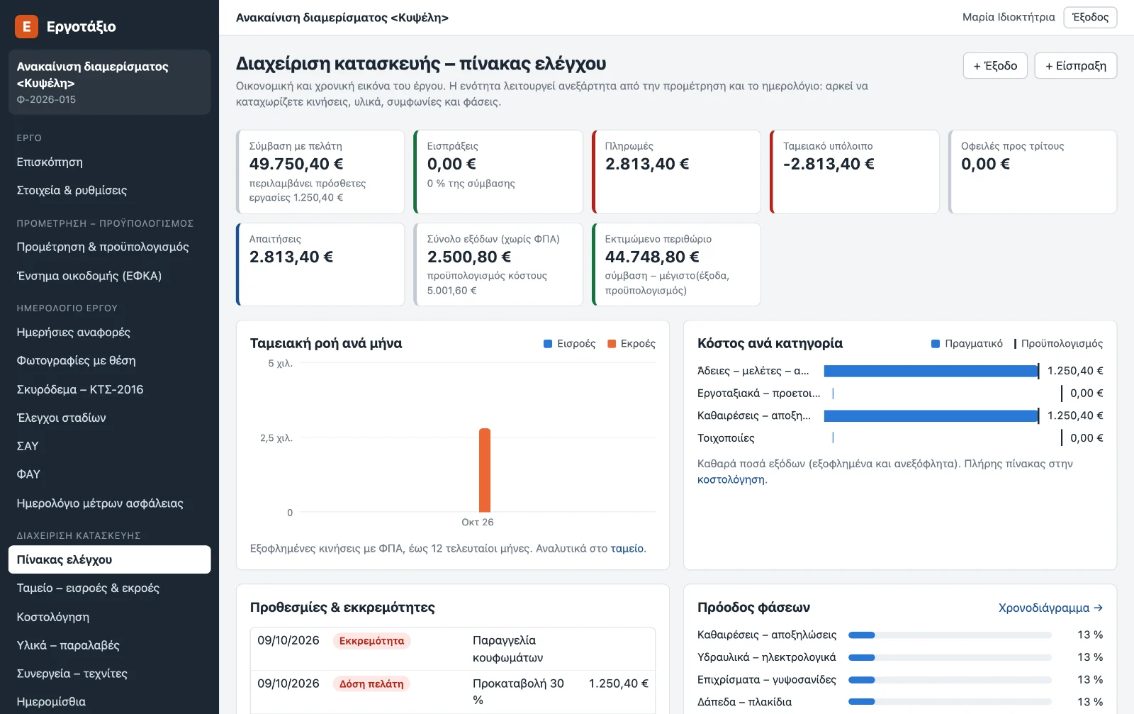 Εργοτάξιο: πίνακας ελέγχου διαχείρισης κατασκευής με ταμειακή ροή, κόστος ανά κατηγορία και πρόοδο φάσεων